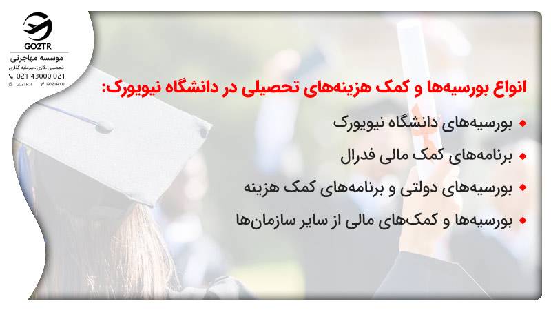 انواع بورسیه‌ها و کمک هزینه‌های تحصیلی در دانشگاه نیویورک:

بورسیه‌های دانشگاه نیویورک
برنامه‌های کمک مالی فدرال
بورسیه‌های دولتی و برنامه‌های کمک هزینه
بورسیه‌ها و کمک‌های مالی از سایر سازمان‌ها