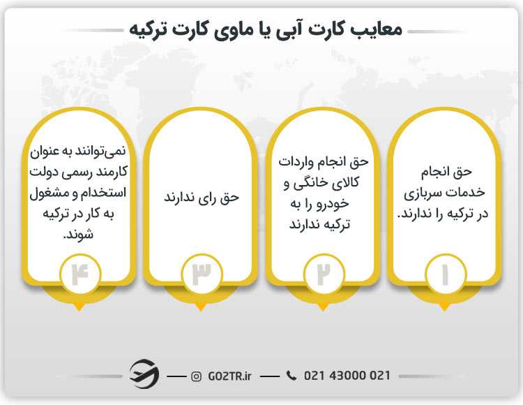 معایب کارت آبی یا ماوی کارت ترکیه