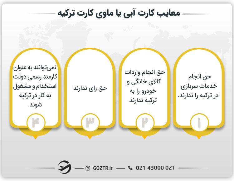 معایب کارت آبی یا ماوی کارت ترکیه