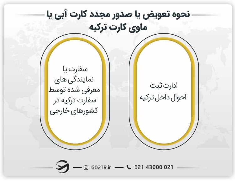 نحوه تعویض یا صدور مجدد کارت آبی یا ماوی کارت ترکیه