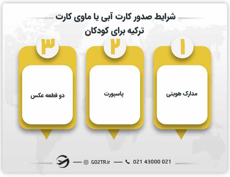 شرایط صدور کارت آبی یا ماوی کارت ترکیه برای کودکان