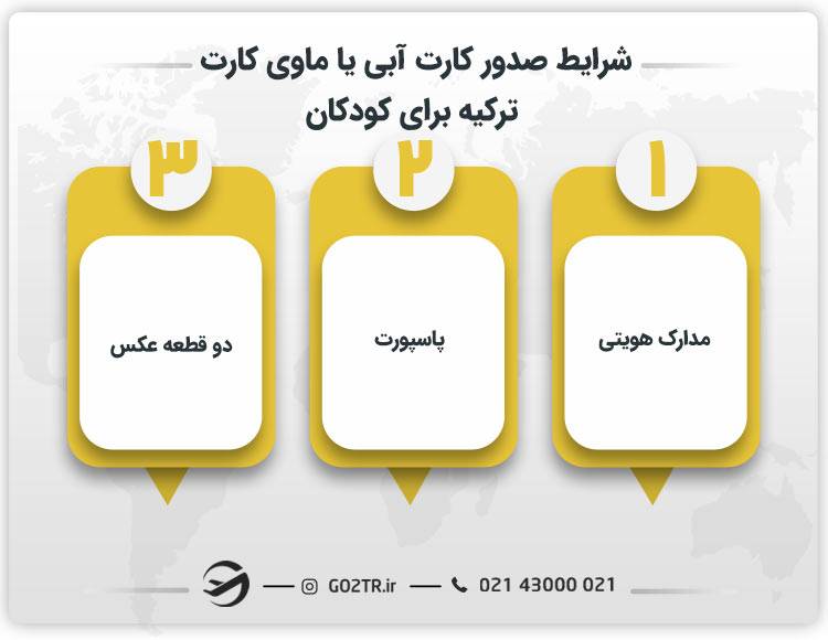 شرایط صدور کارت آبی یا ماوی کارت ترکیه برای کودکان