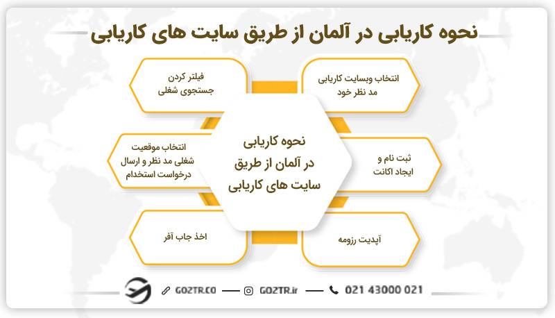 نحوه کاریابی در آلمان از طریق سایت های کاریابی
سایتهای کاریابی در المان
کاریابی آلمان سایت
کار یابی در آلمان
موسسه کاریابی در المان
موسسات کاریابی در آلمان