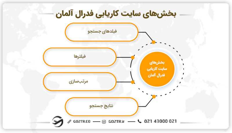 موسسه های کاریابی در آلمان
موسسات کاریابی آلمان
لیست سایتهای کاریابی آلمان
موسسه کاریابی در المان
لیست موسسات کاریابی در آلمان