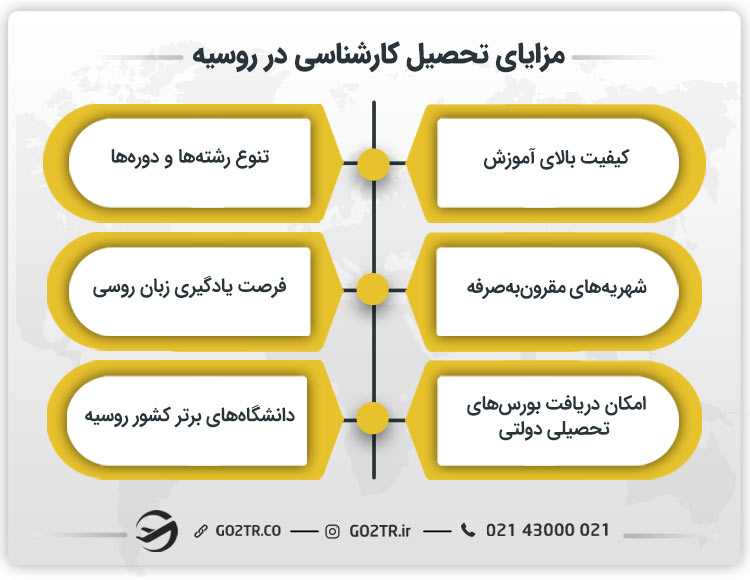مزایای تحصیل کارشناسی در روسیه