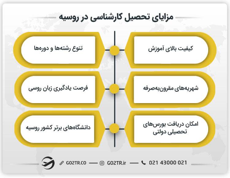مزایای تحصیل کارشناسی در روسیه