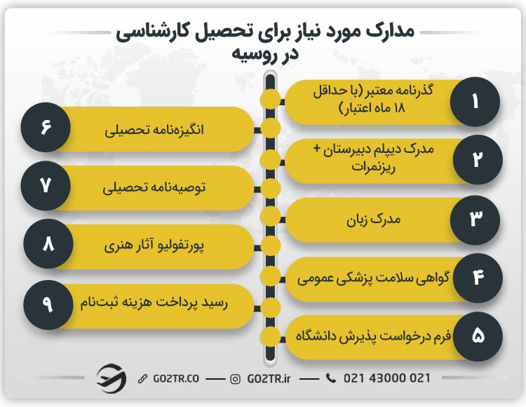 مدارک مورد نیاز برای تحصیل کارشناسی در روسیه