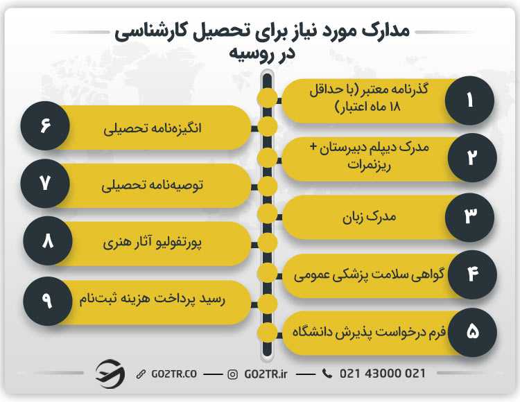 مدارک مورد نیاز برای تحصیل کارشناسی در روسیه