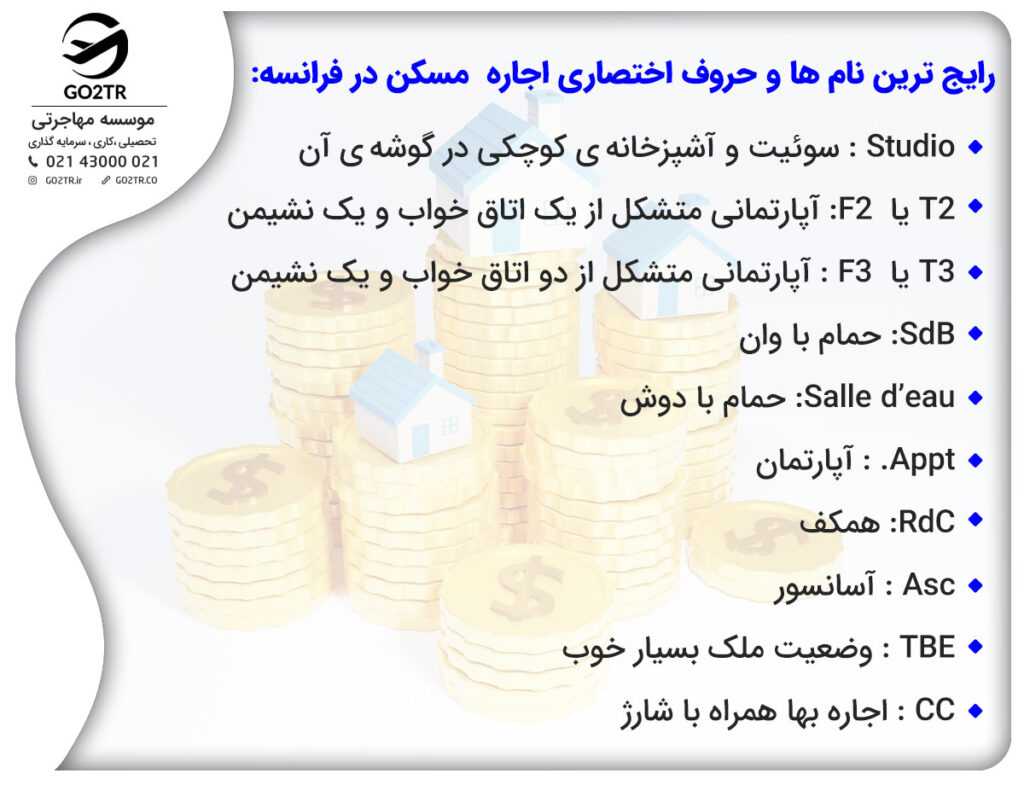 رایج ترین نام¬ ها و حروف اختصاری اجاره  مسکن در فرانسه