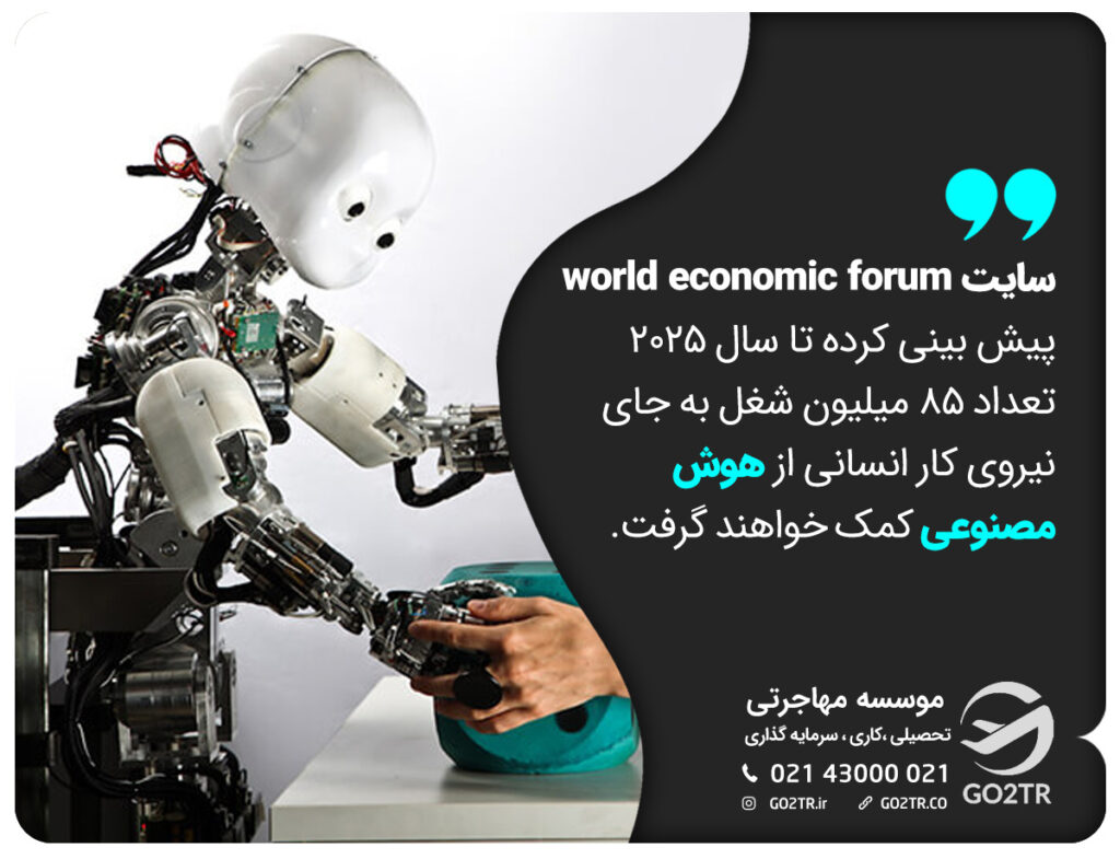 سایت world economic forum پیش بینی کرده تا سال ۲۰۲۵ تعداد ۸۵ میلیون شغل به جای نیروی کار انسانی از هوش مصنوعی کمک خواهند گرفت. بهترین کشورها برای شغل مهندسی کامپیوتر