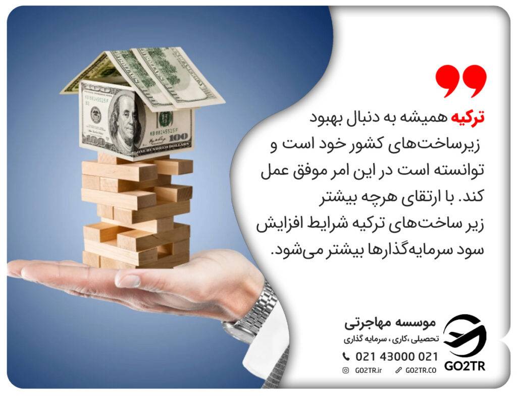 ریسک سرمایه گذاری در ترکیه با وجود زیر ساختهای قوی
