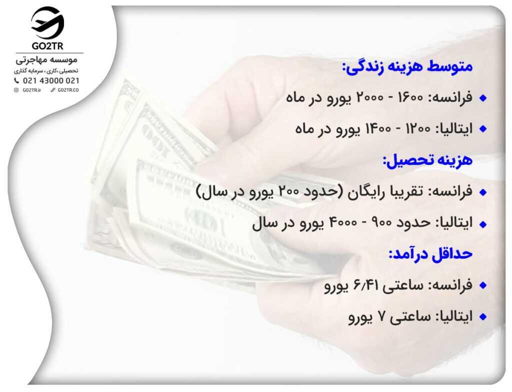 مقایسه فرانسه با ایتالیا ازنظر هزینه