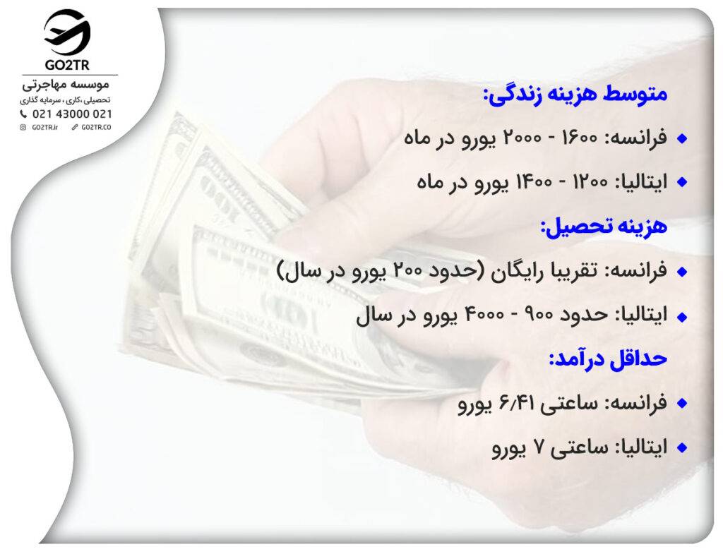 مقایسه فرانسه با ایتالیا ازنظر هزینه