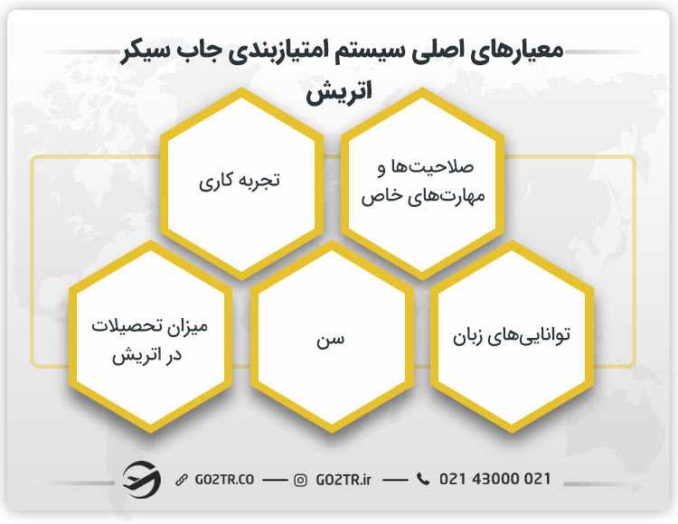 معیارهای اصلی سیستم امتیازبندی جاب سیکر اتریش