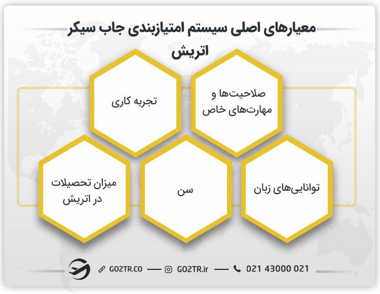 معیارهای اصلی سیستم امتیازبندی جاب سیکر اتریش