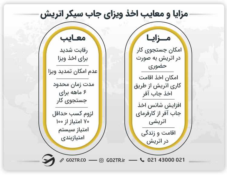 مزایا و معایب ویزای جاب سیکر اتریش