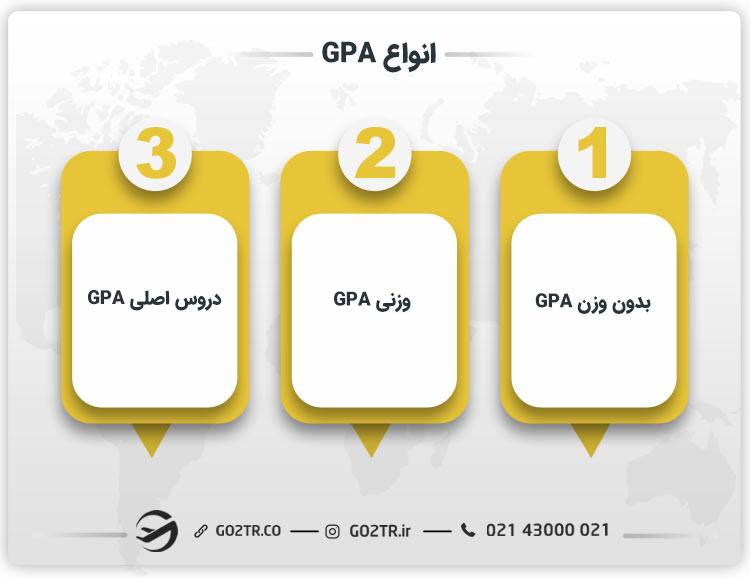 انواع GPA