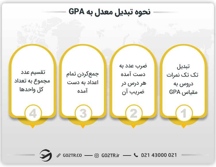 نحوه تبدیل معدل به GPA