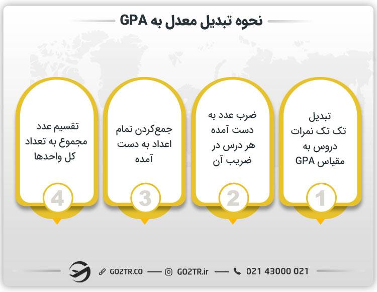 نحوه تبدیل معدل به GPA