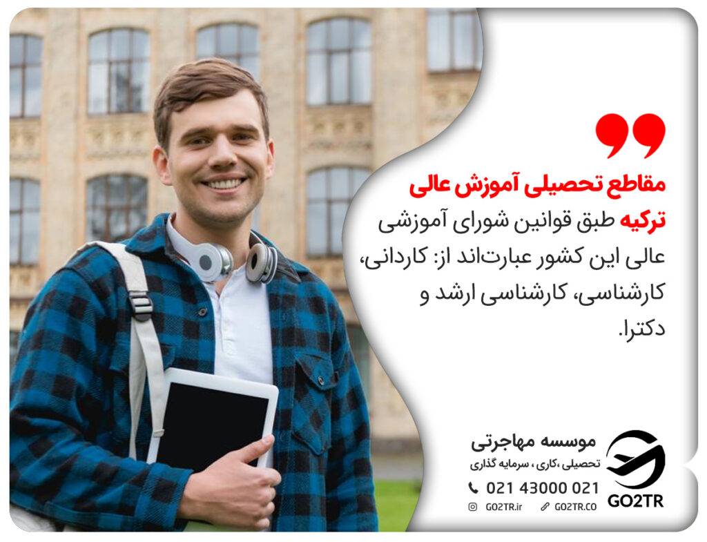 مقاطع تحصیلی از نظر شورای آموزش عالی YOK
