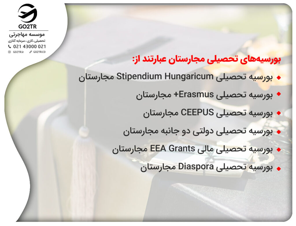 بورسیه‌های تحصیلی دانشگاه‌های مجارستان