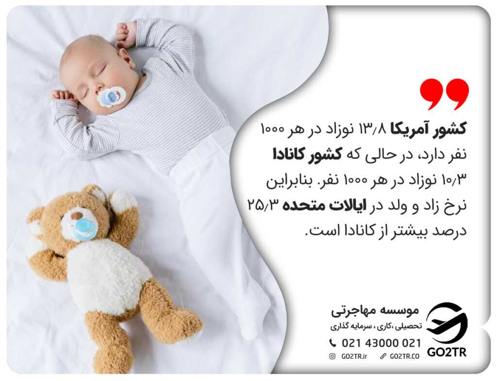 نرخ زاد ولد در آمریکا و کانادا