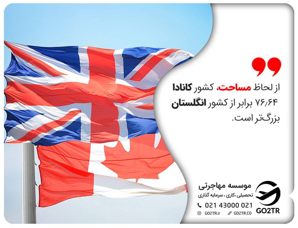 مقایسه انگلستان با کانادا از لحاظ مساحت