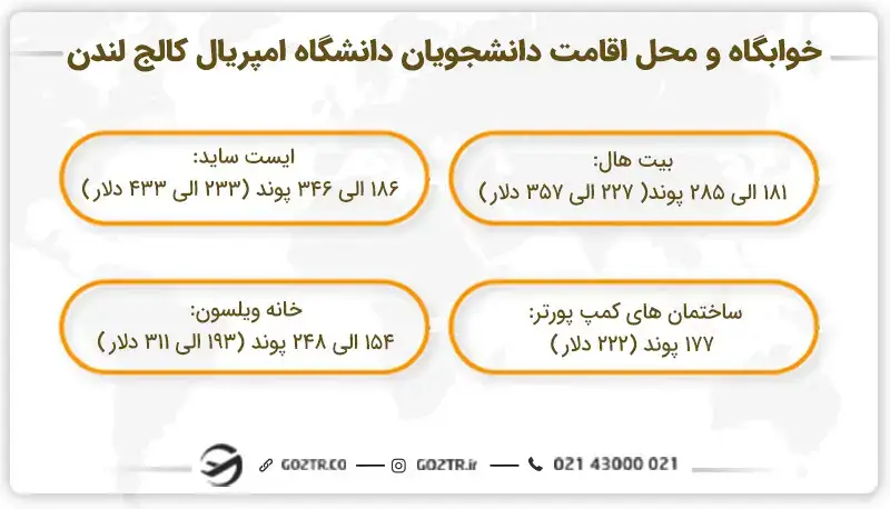 خوابگاه و محل اقامت دانشجویان دانشگاه امپریال کالج لندن