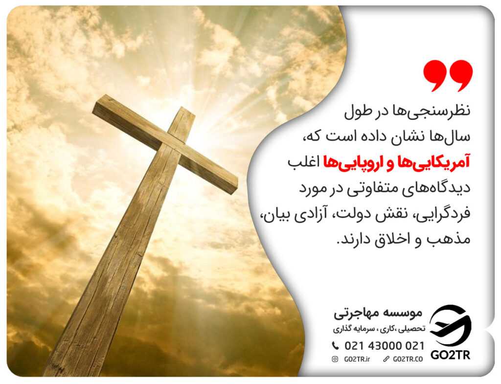 نظرسنجیها در طول سالها نشان داده است که، آمریکاییها و اروپاییها اغلب دیدگاههای متفاوتی در مورد فردگرایی، نقش دولت، آزادی بیان، مذهب و اخلاق دارند.