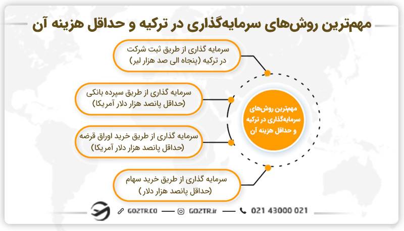 مهم‌ترین روش‌های سرمایه‌گذاری در ترکیه و حداقل هزینه