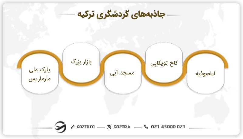 جاذبه های گردشگری ترکیه