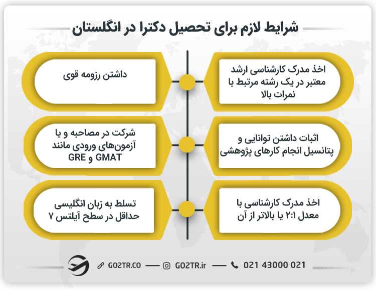 شرایط لازم برای تحصیل دکترا در انگلستان