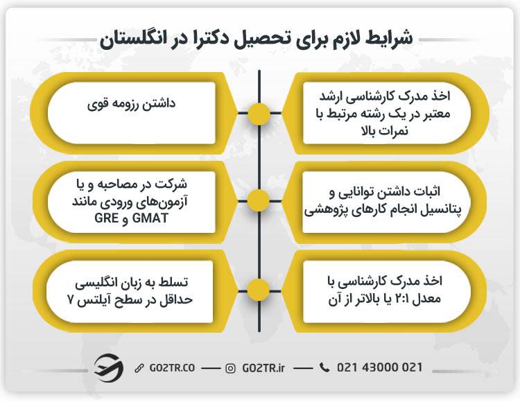 شرایط لازم برای تحصیل دکترا در انگلستان