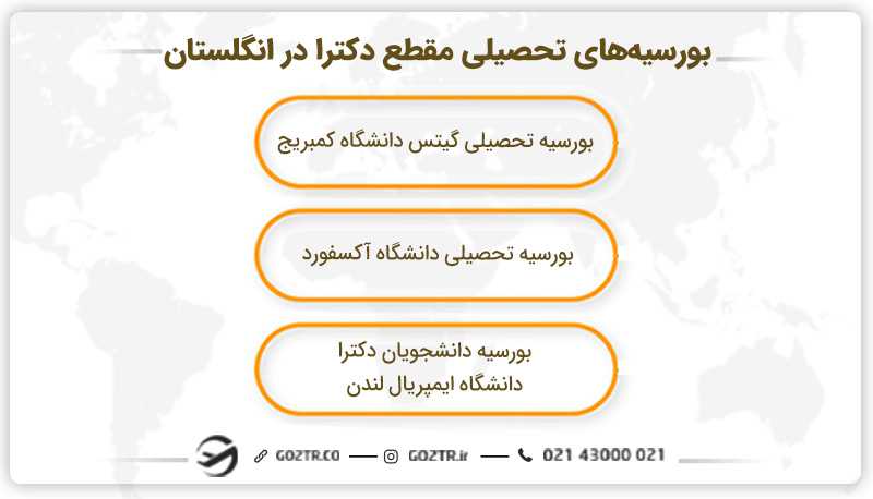 بورسیههای تحصیلی مقطع دکترا در انگلستان