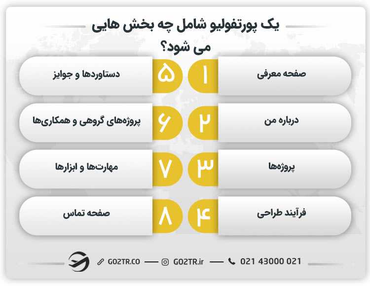 یک پورتفولیو شامل چه بخش هایی می شود؟