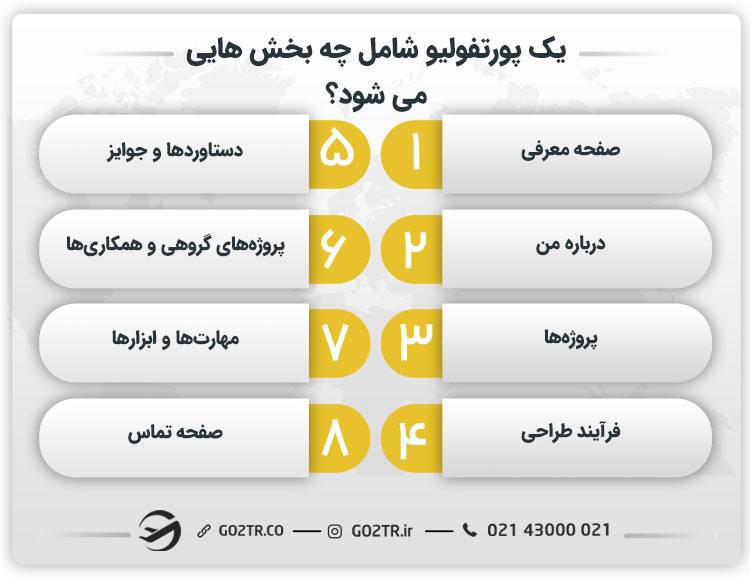 یک پورتفولیو شامل چه بخش‌ هایی می شود؟