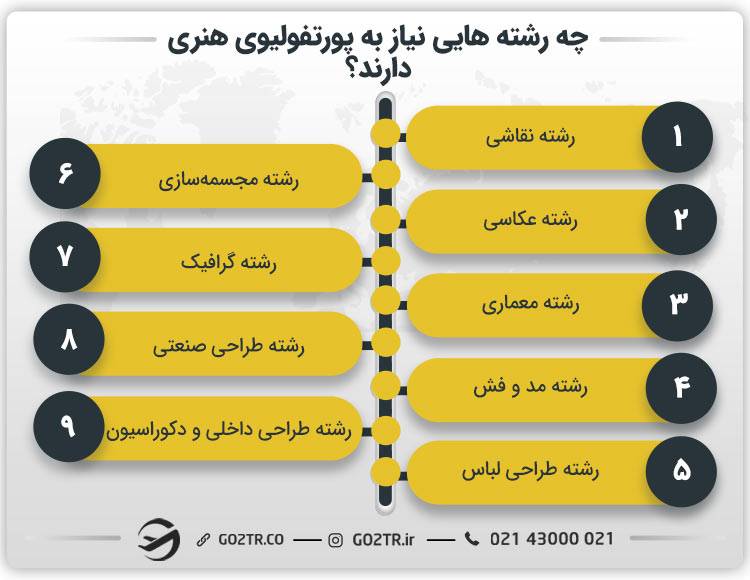 چه رشته‌ هایی نیاز به پورتفولیوی هنری دارند؟