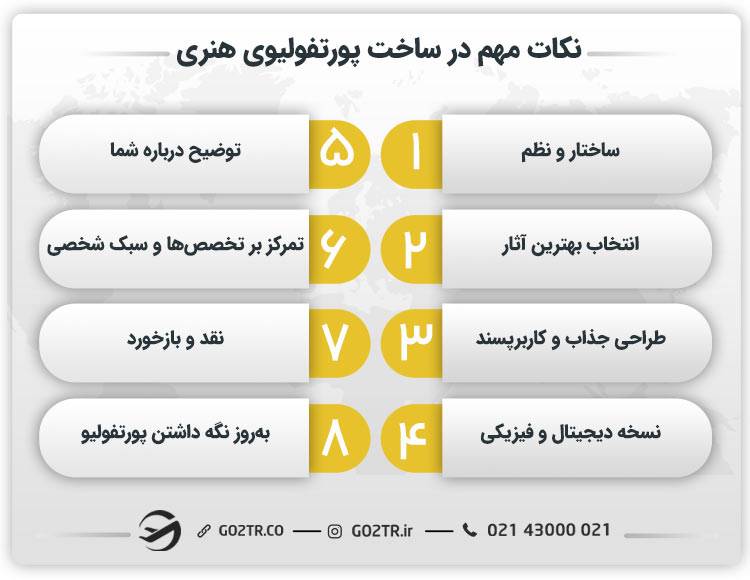 نکات مهم در ساخت پورتفولیوی هنری