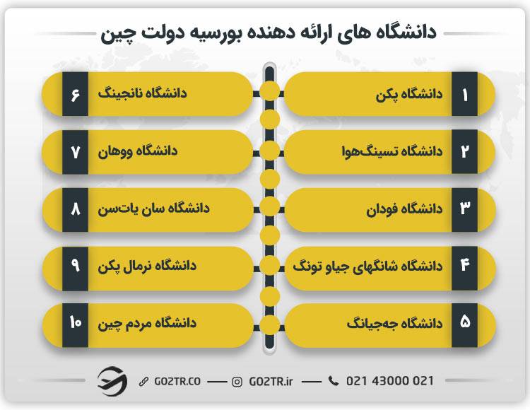 دانشگاه های ارائه دهنده بورسیه دولت چین