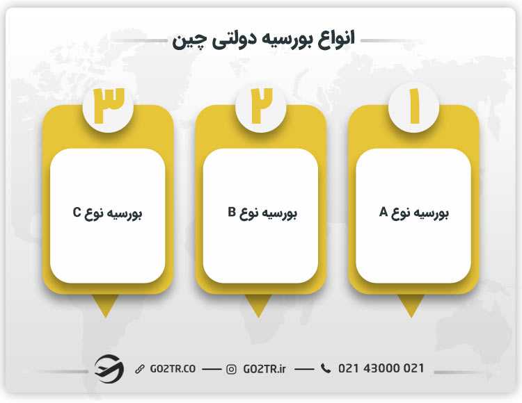 انواع بورسیه دولتی چین