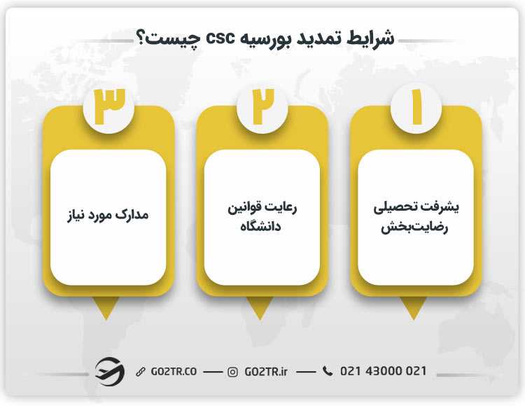 شرایط تمدید بورسیه csc چیست؟