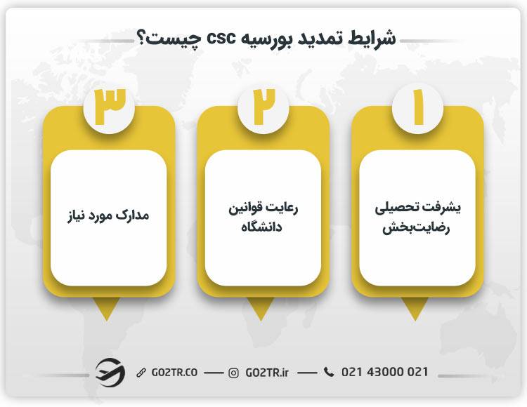 شرایط تمدید بورسیه csc چیست؟