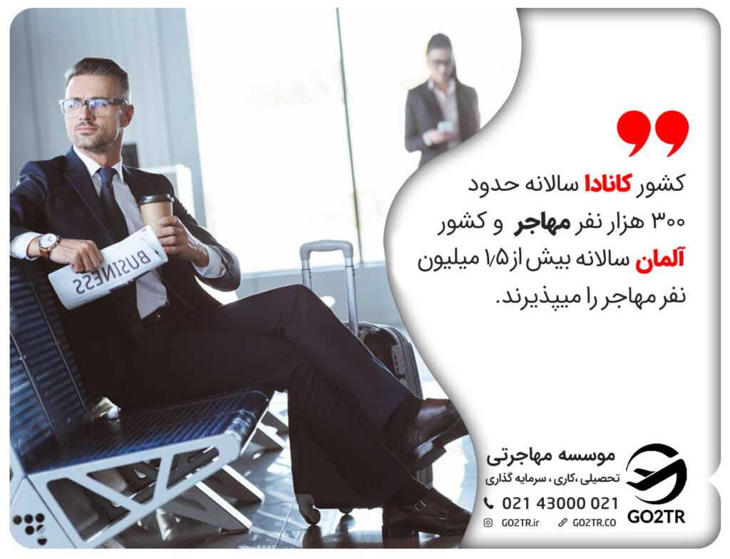 مقایسه کانادا با آلمان از نظر مهاجرپذیری