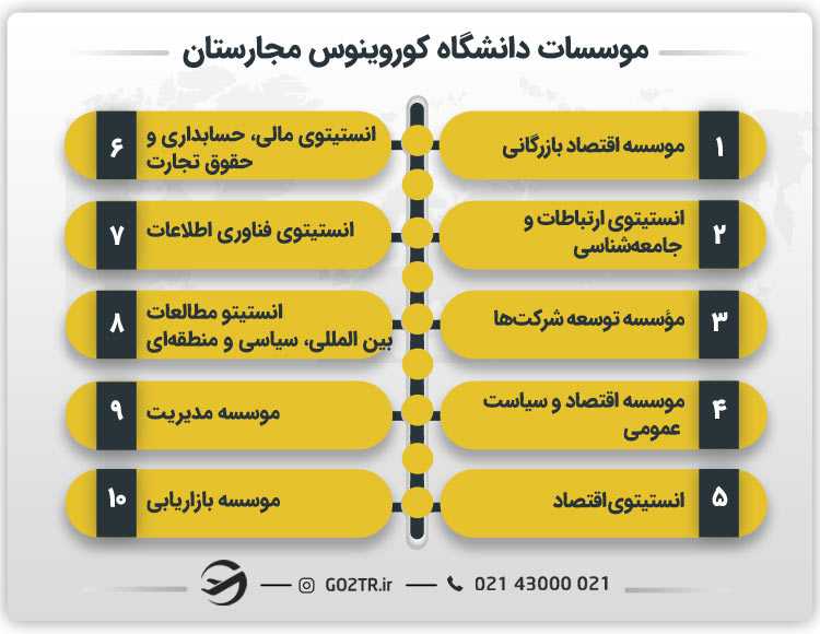 موسسات دانشگاه کوروینوس مجارستان