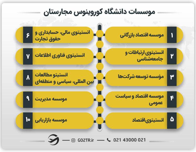 موسسات دانشگاه کوروینوس مجارستان