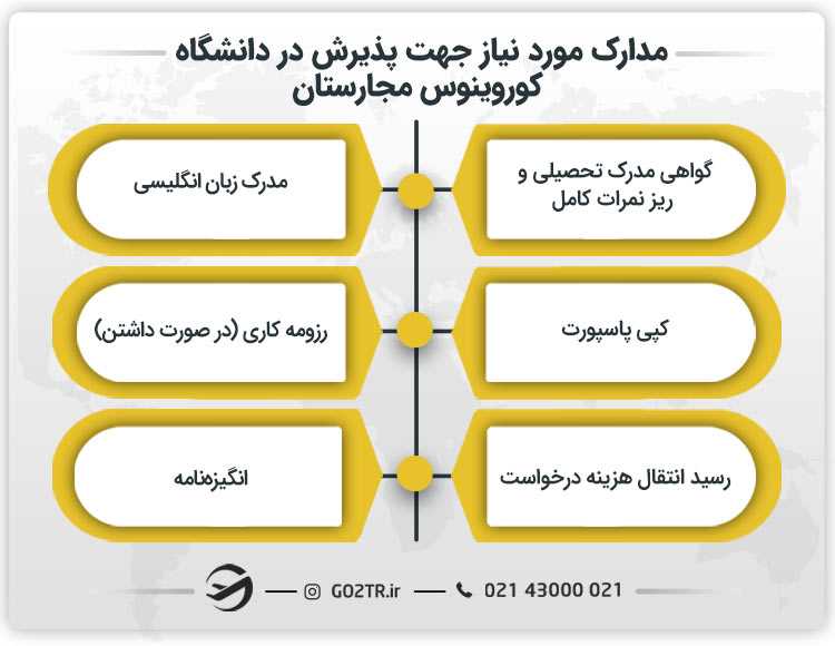 مدارک مورد نیاز اخذ پذیرش از دانشگاه کوروینوس مجارستان