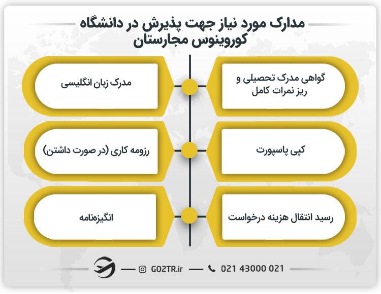 مدارک مورد نیاز اخذ پذیرش از دانشگاه کوروینوس مجارستان