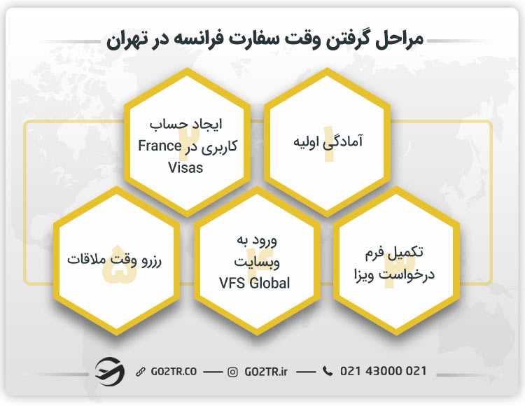 مراحل گرفتن وقت سفارت فرانسه در تهران