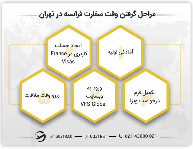 مراحل گرفتن وقت سفارت فرانسه در تهران