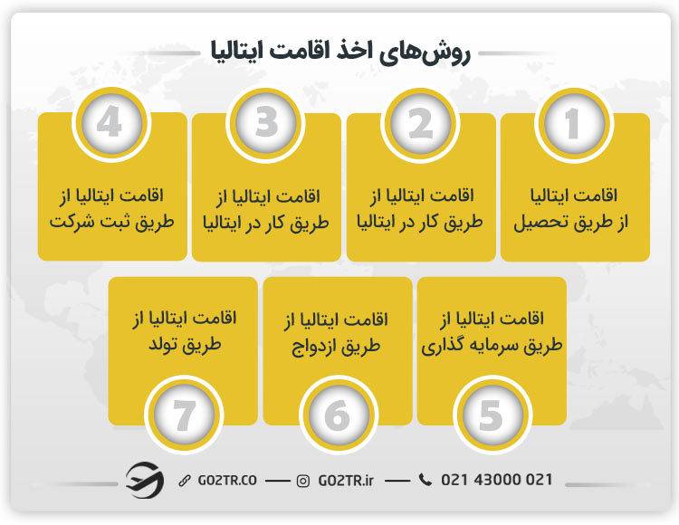روش‌های اخذ اقامت ایتالیا 